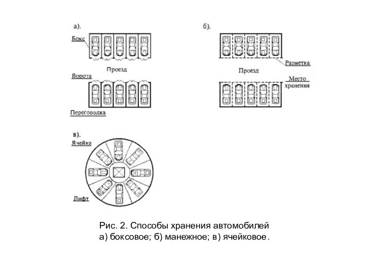 Рис. 2. Способы хранения автомобилей а) боксовое; б) манежное; в) ячейковое.