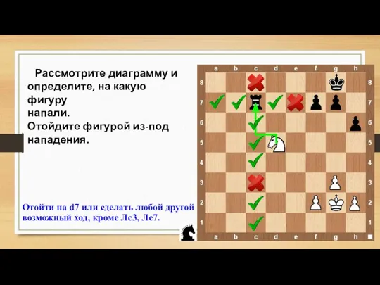 Рассмотрите диаграмму и определите, на какую фигуру напали. Отойдите фигурой из-под