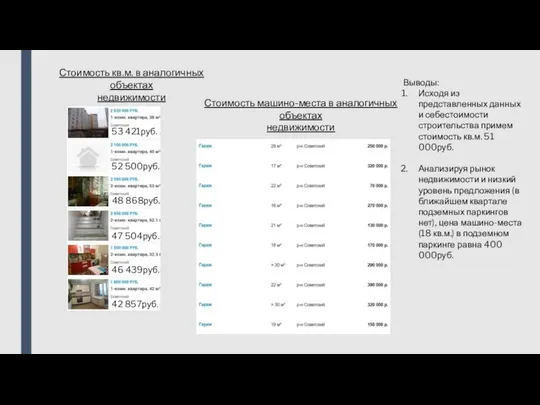 Стоимость кв.м. в аналогичных объектах недвижимости 53 421руб. 52 500руб. 48