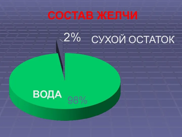 СОСТАВ ЖЕЛЧИ СУХОЙ ОСТАТОК ВОДА