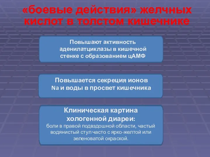 «боевые действия» желчных кислот в толстом кишечнике Клиническая картина хологенной диареи: