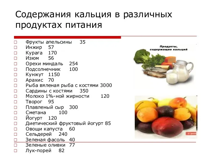 Содержания кальция в различных продуктах питания Фрукты апельсины 35 Инжир 57