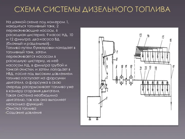 СХЕМА СИСТЕМЫ ДИЗЕЛЬНОГО ТОПЛИВА На данной схеме под номером 1, находиться