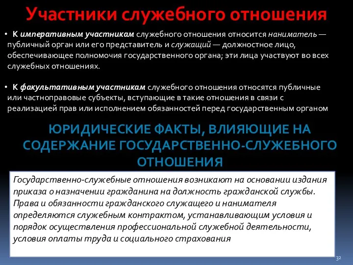 Участники служебного отношения К императивным участникам служебного отношения относится наниматель —