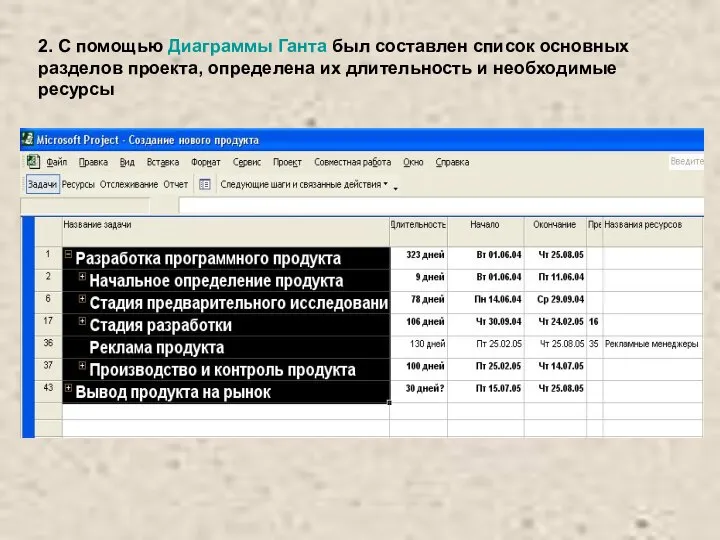 2. С помощью Диаграммы Ганта был составлен список основных разделов проекта,