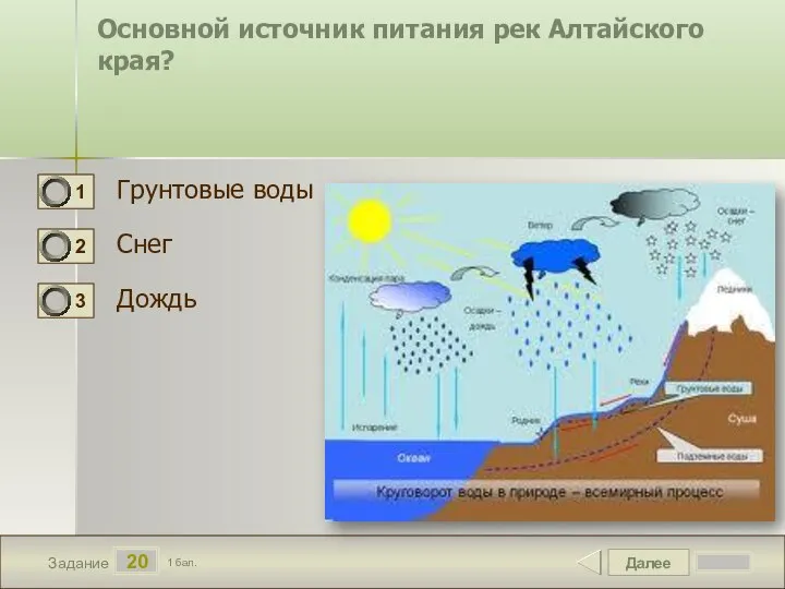 Далее 20 Задание 1 бал. Основной источник питания рек Алтайского края? Грунтовые воды Снег Дождь