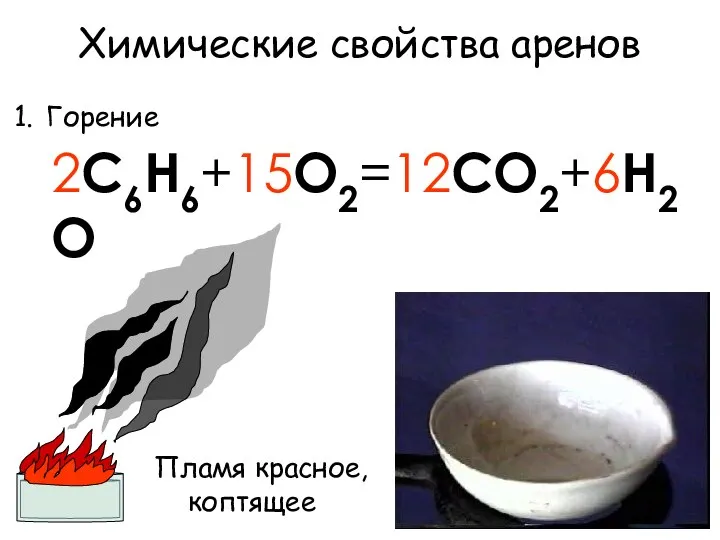 Химические свойства аренов Горение Пламя красное, коптящее 2C6H6+15O2=12CO2+6H2O