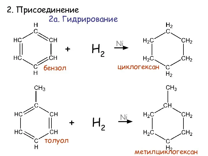 2. Присоединение + Н2 Ni 2а. Гидрирование циклогексан толуол + Н2 Ni бензол метилциклогексан 3 3