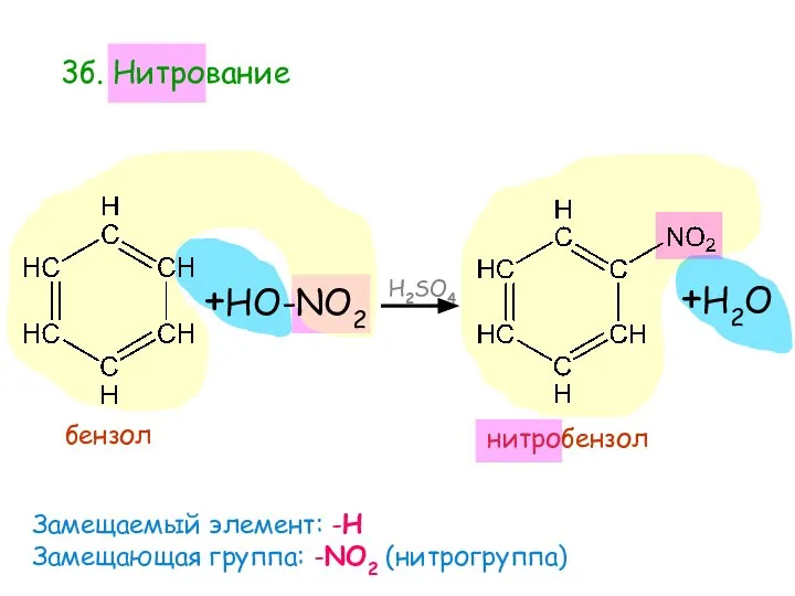 3б. Нитрование +HO-NO2 +H2O H2SO4 бензол нитробензол Замещаемый элемент: -Н Замещающая группа: -NO2 (нитрогруппа)