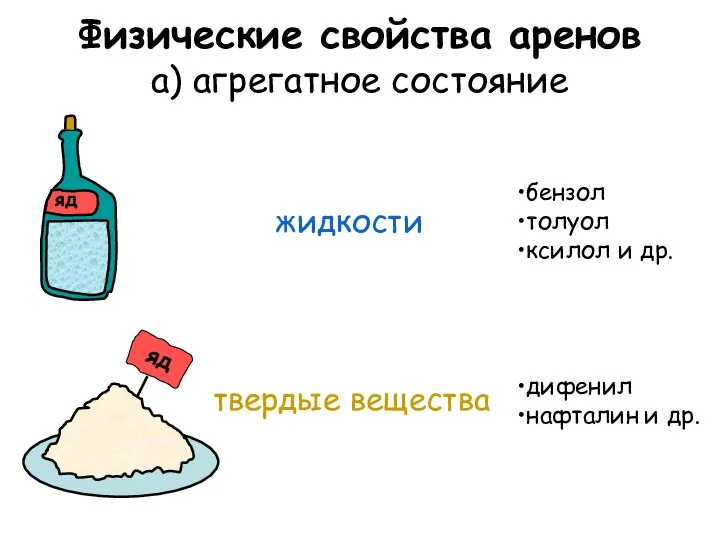 Физические свойства аренов а) агрегатное состояние жидкости бензол толуол ксилол и