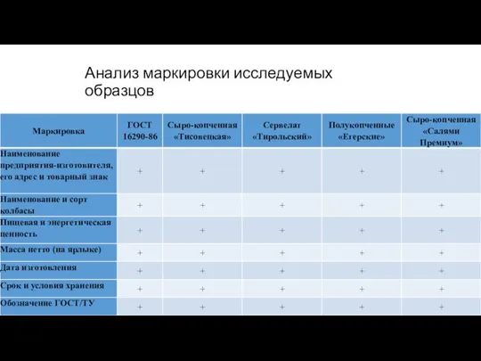 Анализ маркировки исследуемых образцов