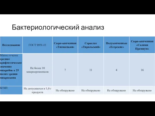 Бактериологический анализ