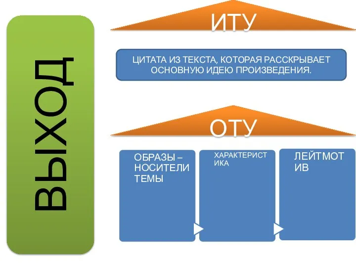 ВЫХОД ИТУ ЦИТАТА ИЗ ТЕКСТА, КОТОРАЯ РАССКРЫВАЕТ ОСНОВНУЮ ИДЕЮ ПРОИЗВЕДЕНИЯ. ОТУ