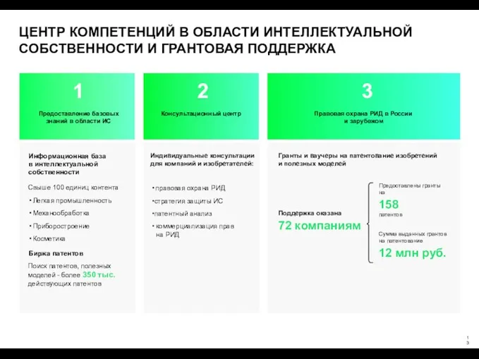 Информационная база в интеллектуальной собственности Свыше 100 единиц контента Легкая промышленность