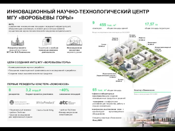 Биомед 50 000 м² Инфотех 50 000 м² Инжиниринг 50 000