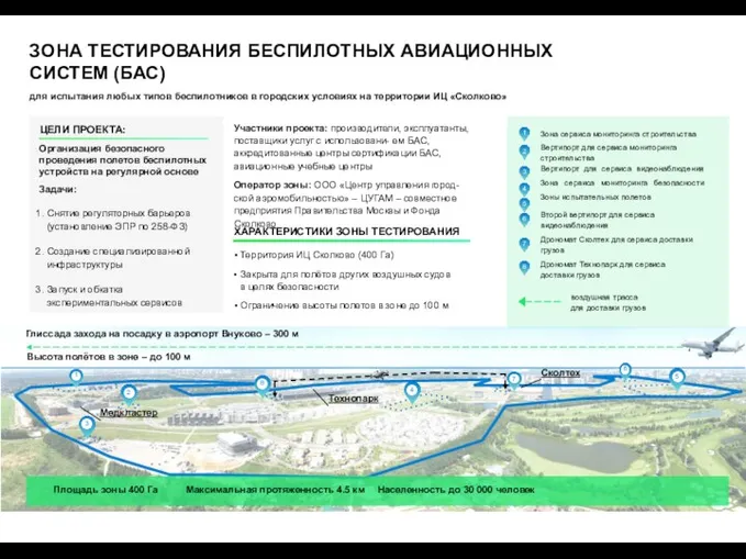 ЗОНА ТЕСТИРОВАНИЯ БЕСПИЛОТНЫХ АВИАЦИОННЫХ СИСТЕМ (БАС) для испытания любых типов беспилотников