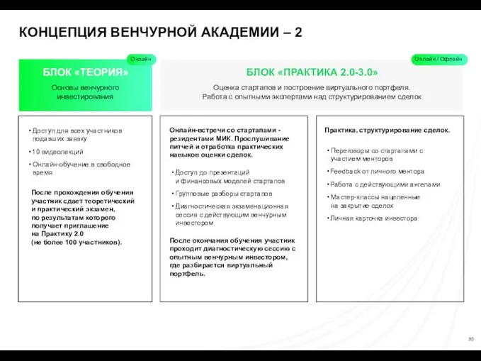 КОНЦЕПЦИЯ ВЕНЧУРНОЙ АКАДЕМИИ – 2 Доступ для всех участников подавших заявку