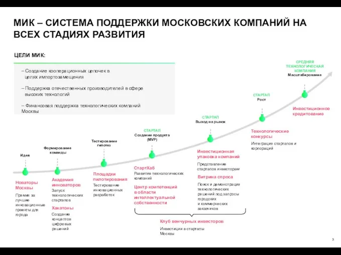 МИК – СИСТЕМА ПОДДЕРЖКИ МОСКОВСКИХ КОМПАНИЙ НА ВСЕХ СТАДИЯХ РАЗВИТИЯ ЦЕЛИ