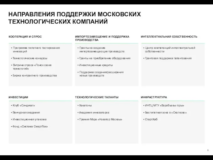 НАПРАВЛЕНИЯ ПОДДЕРЖКИ МОСКОВСКИХ ТЕХНОЛОГИЧЕСКИХ КОМПАНИЙ КООПЕРАЦИЯ И СПРОС Программа пилотного тестирования