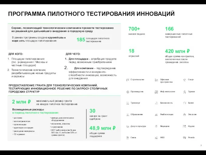 ПРОГРАММА ПИЛОТНОГО ТЕСТИРОВАНИЯ ИННОВАЦИЙ ДЛЯ КОГО: Площадки пилотирования (гос. учреждения г.