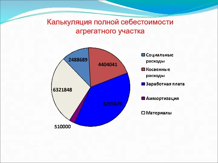 Калькуляция полной себестоимости агрегатного участка