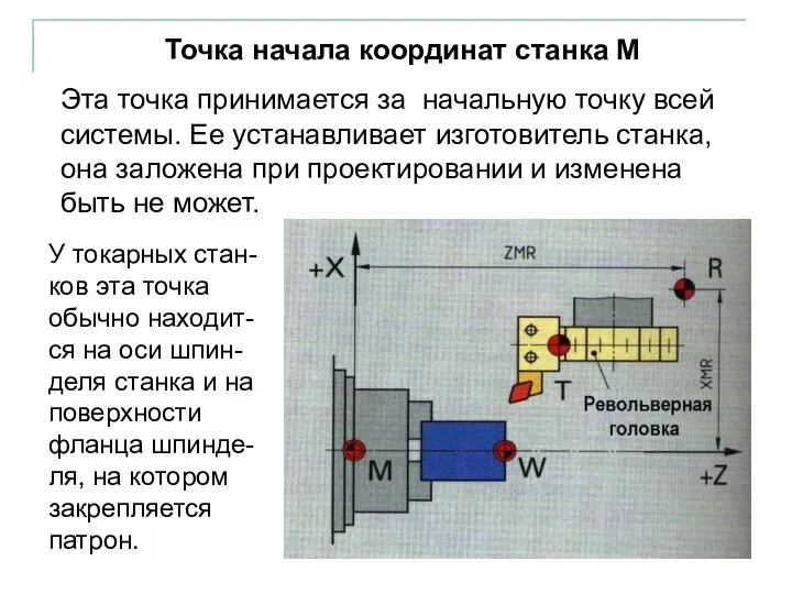 Точка начала координат станка М Эта точка принимается за начальную точку