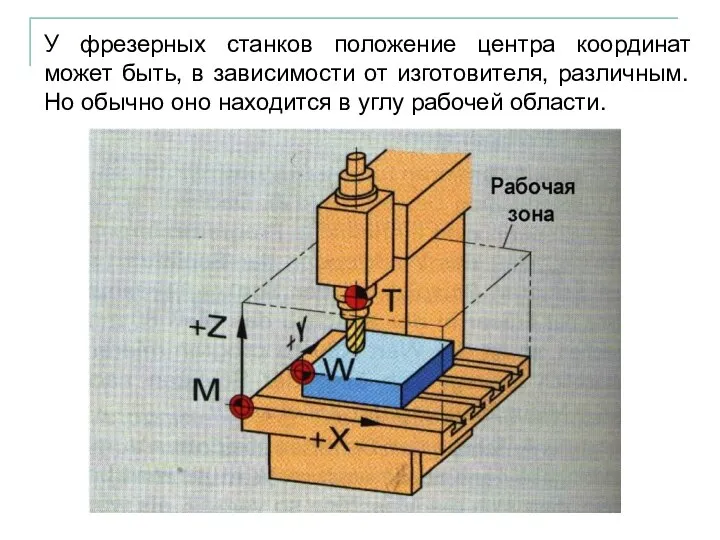 У фрезерных станков положение центра координат может быть, в зависимости от