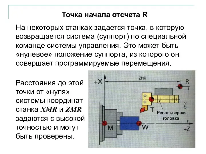 Точка начала отсчета R На некоторых станках задается точка, в которую