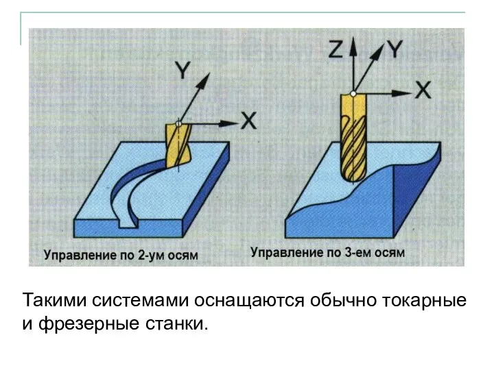 Такими системами оснащаются обычно токарные и фрезерные станки.