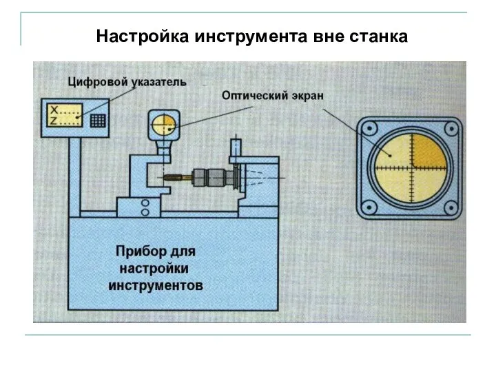 Настройка инструмента вне станка