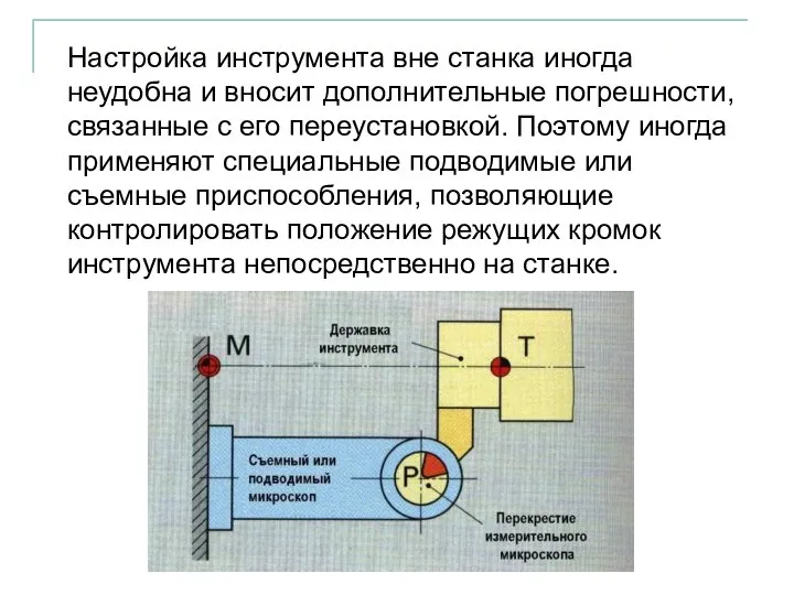 Настройка инструмента вне станка иногда неудобна и вносит дополнительные погрешности, связанные