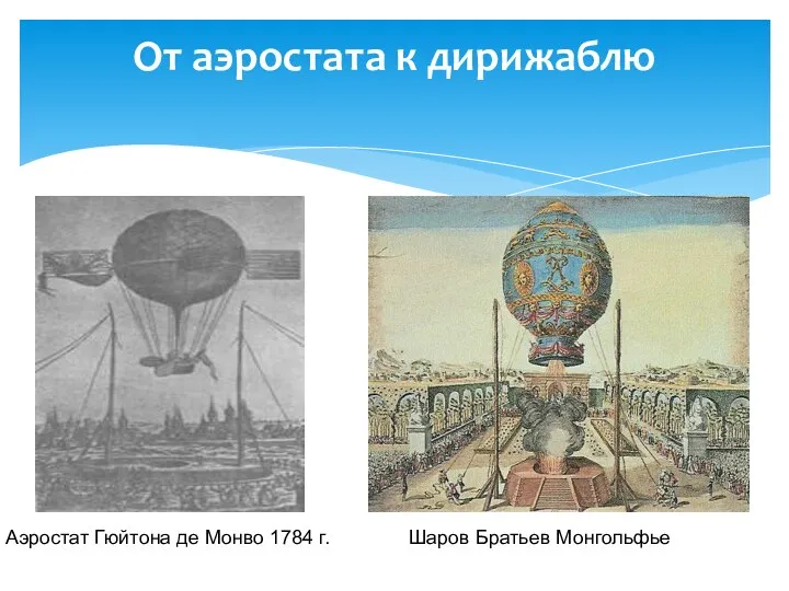 От аэростата к дирижаблю Аэростат Гюйтона де Монво 1784 г. Шаров Братьев Монгольфье