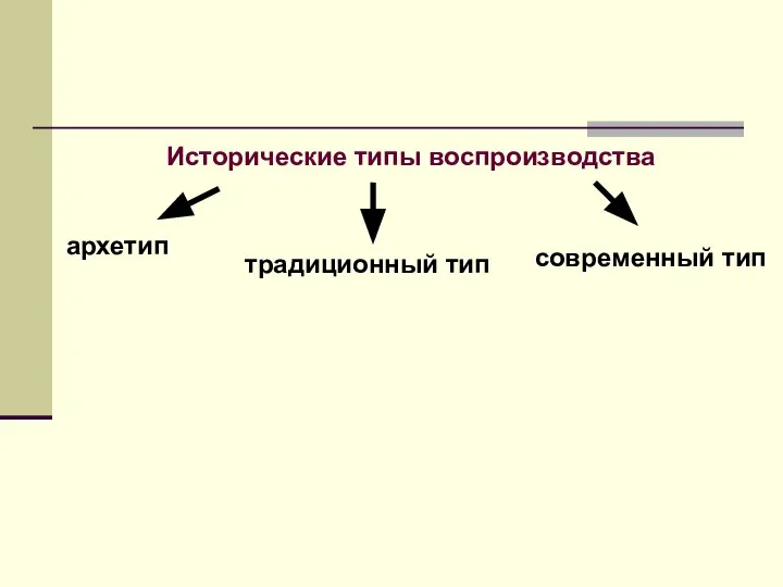 Исторические типы воспроизводства архетип традиционный тип современный тип