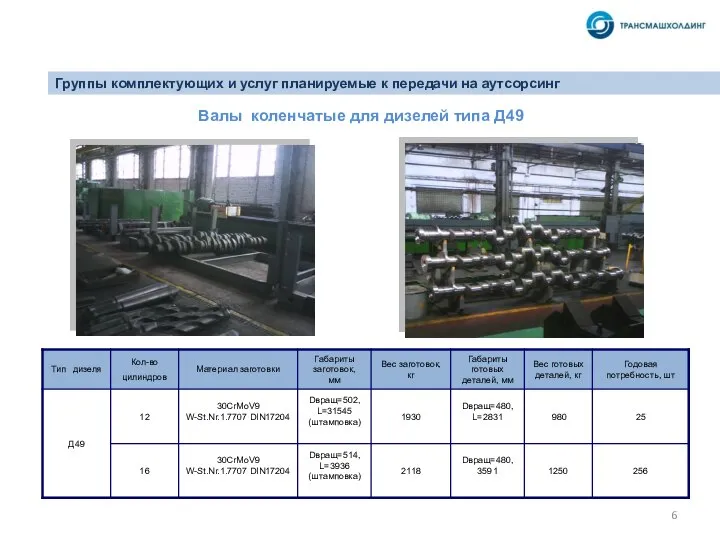 Валы коленчатые для дизелей типа Д49 Группы комплектующих и услуг планируемые к передачи на аутсорсинг