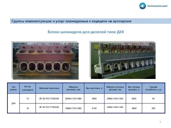 Блоки цилиндров для дизелей типа Д49 Группы комплектующих и услуг планируемые к передачи на аутсорсинг