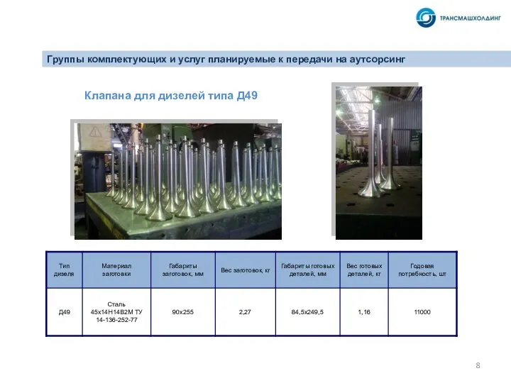 Клапана для дизелей типа Д49 Группы комплектующих и услуг планируемые к передачи на аутсорсинг