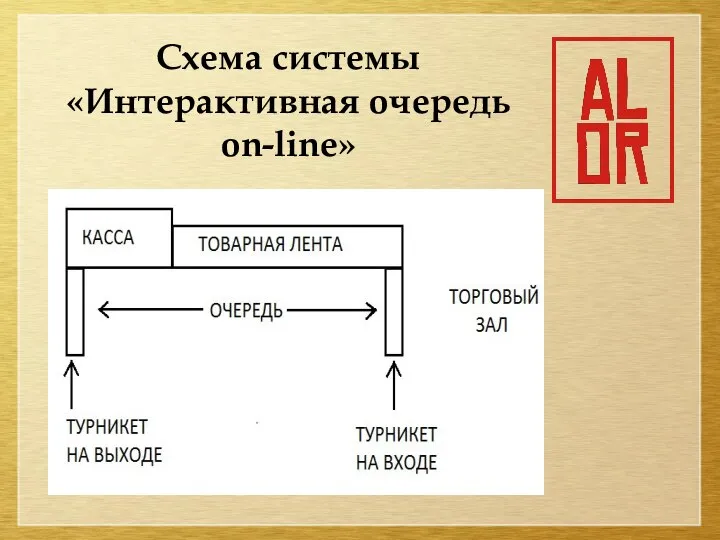 Схема системы «Интерактивная очередь on-line»