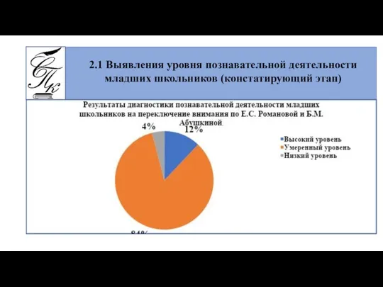 2.1 Выявления уровня познавательной деятельности младших школьников (констатирующий этап)