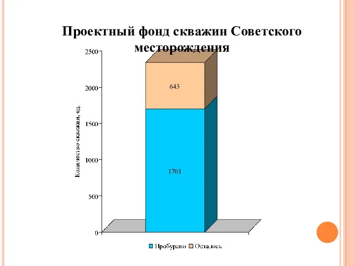 Проектный фонд скважин Советского месторождения