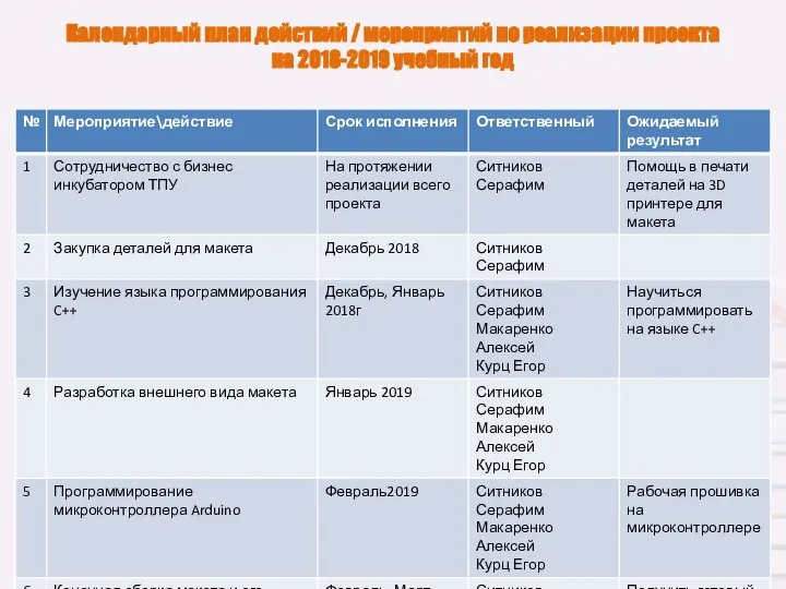 Календарный план действий / мероприятий по реализации проекта на 2018-2019 учебный год