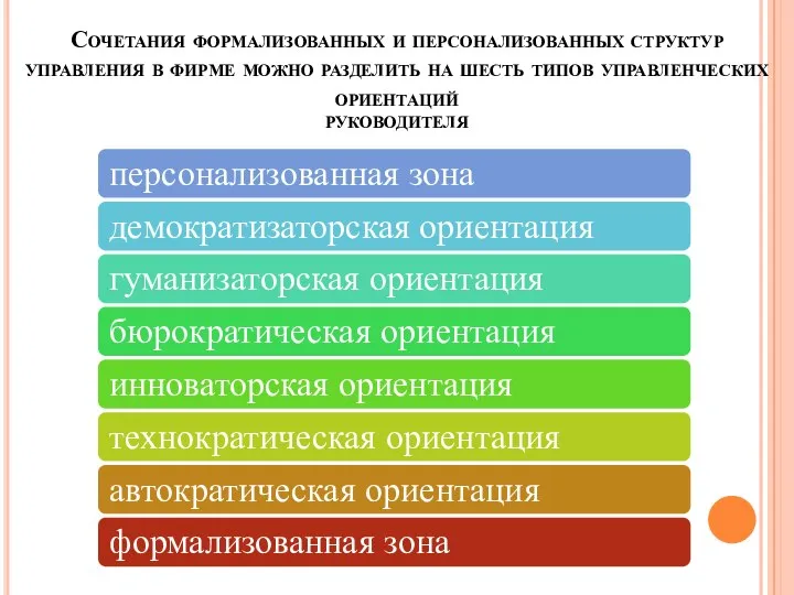 Сочетания формализованных и персонализованных структур управления в фирме можно разделить на шесть типов управленческих ориентаций руководителя