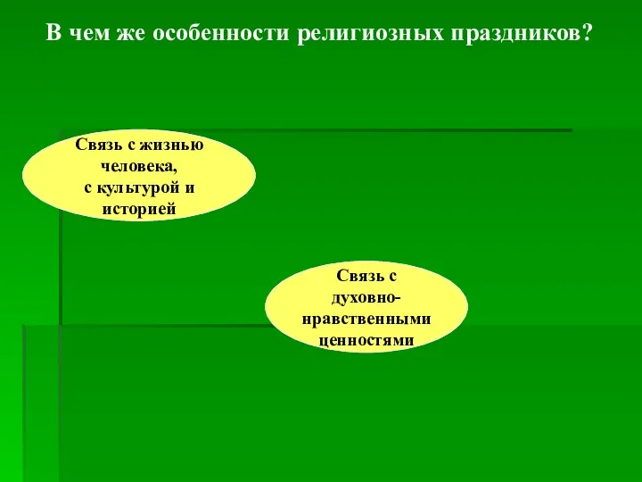 В чем же особенности религиозных праздников? Связь с жизнью человека, с