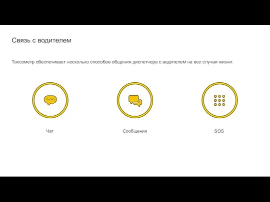 Связь с водителем Сообщения Чат SOS Таксометр обеспечивает несколько способов общения