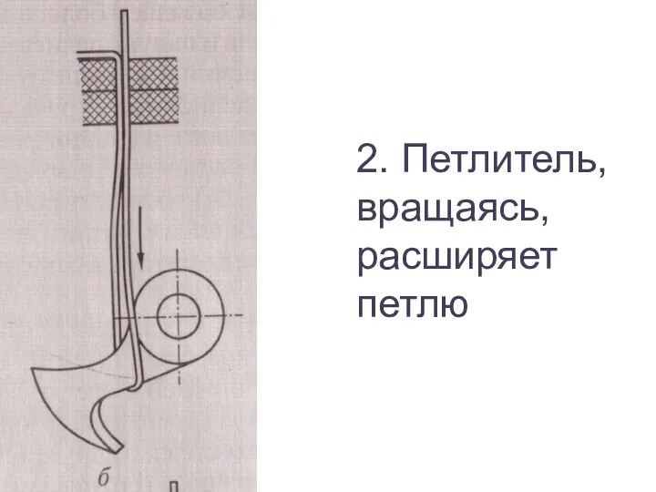 2. Петлитель, вращаясь, расширяет петлю