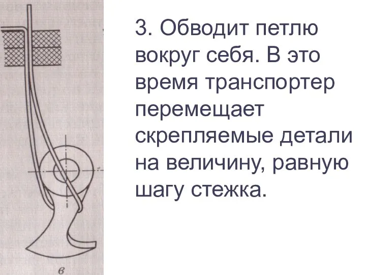 3. Обводит петлю вокруг себя. В это время транспортер перемещает скрепляемые