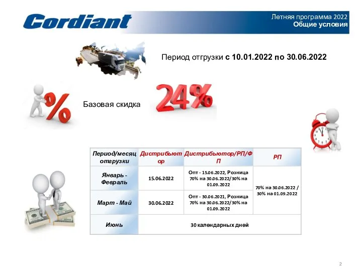 Летняя программа 2022 Общие условия Период отгрузки с 10.01.2022 по 30.06.2022 Базовая скидка