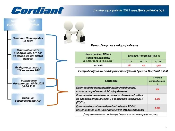 Летняя программа 2022 для Дистрибьютора Ретробонус за выборку объема Ретробонусы за
