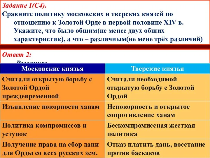 Задание 1(С4). Сравните политику московских и тверских князей по отношению к