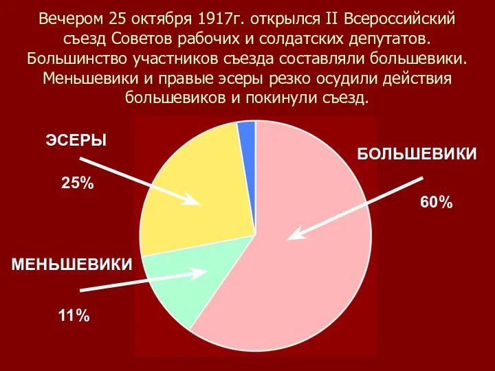 Вечером 25 октября 1917г. открылся II Всероссийский съезд Советов рабочих и