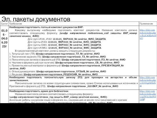 Эл. пакеты документов